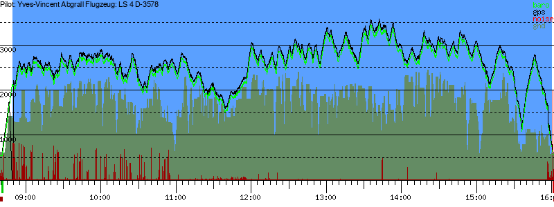 Barometer